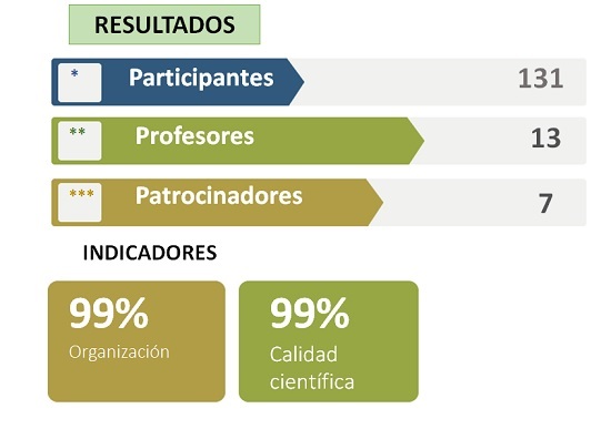 RESULTADOS